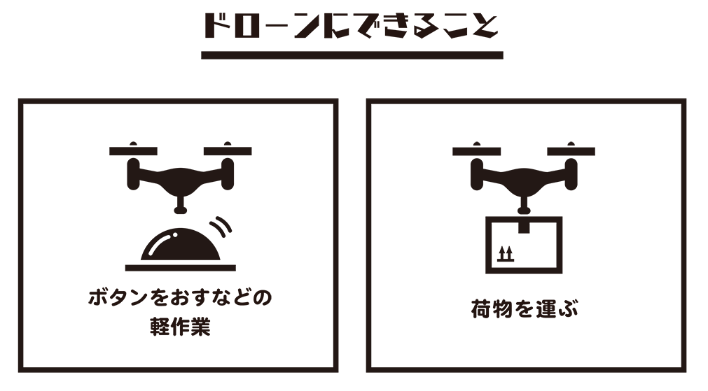 ドローンにできること/ボタンをおすなどの軽作業/荷物を運ぶ