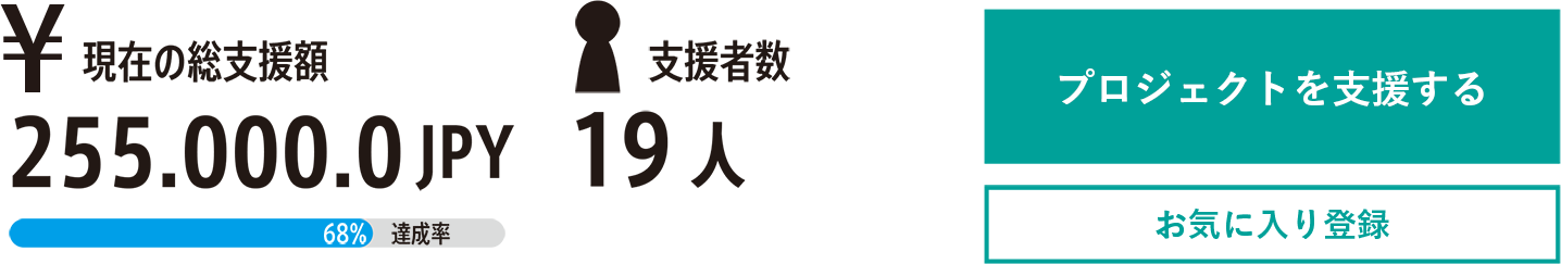 プロジェクトを支援する