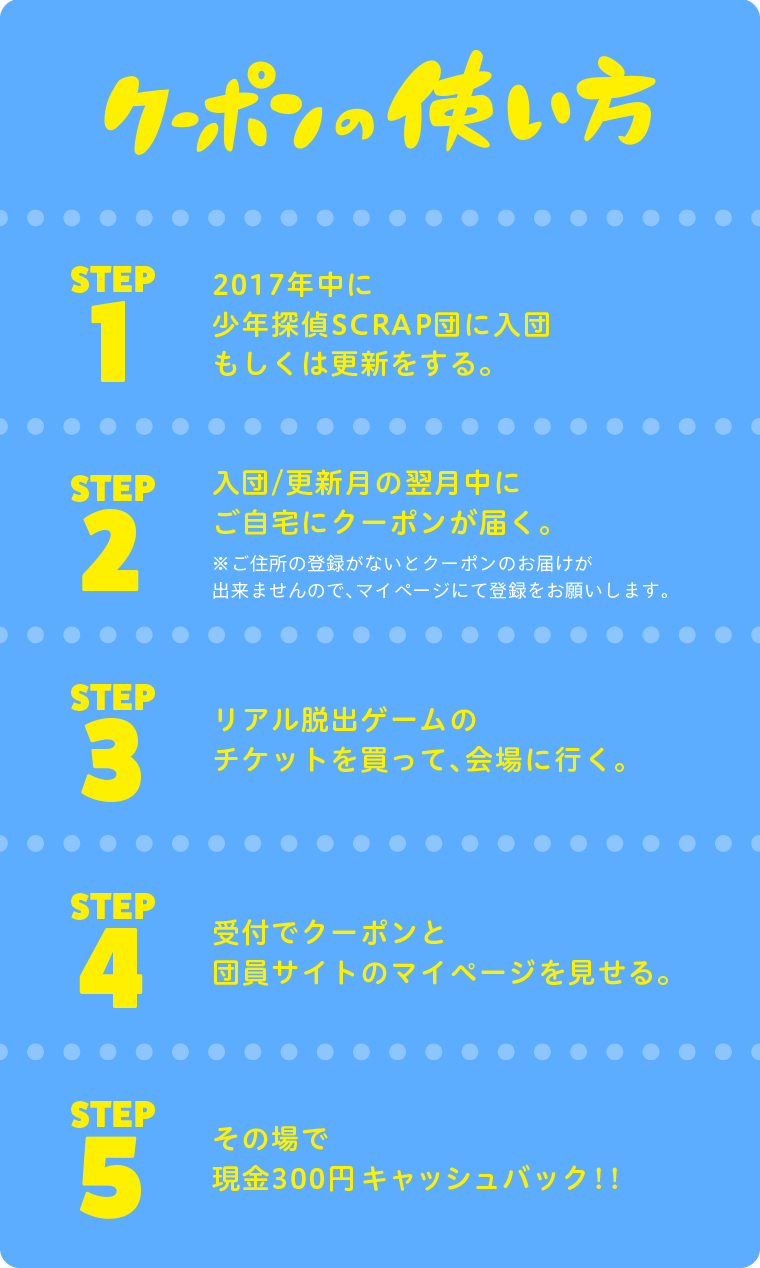 クーポンの使い方 STEP1 2017年中に少年探偵SCRAP団に入団もしくは更新をする。 STEP2 入団/更新月の翌月中にご自宅にクーポンが届く。 STEP3 リアル脱出ゲームのチケットを買って、会場に行く。 STEP4 受付でクーポンと団員サイトのマイページを見せる。 STEP5 その場で現金300円キャッシュバック!!