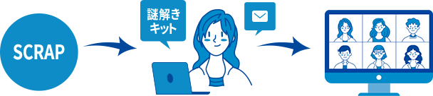 リアル脱出ゲーム デリバリーとは
