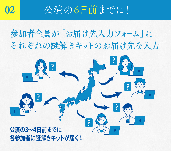 02　公演の6日前までに！　参加者全員が「お届け先入力フォーム」にそれぞれの謎解きキットのお届け先を入力　公演の3～4日前までに各参加者に謎解きキットが届く！