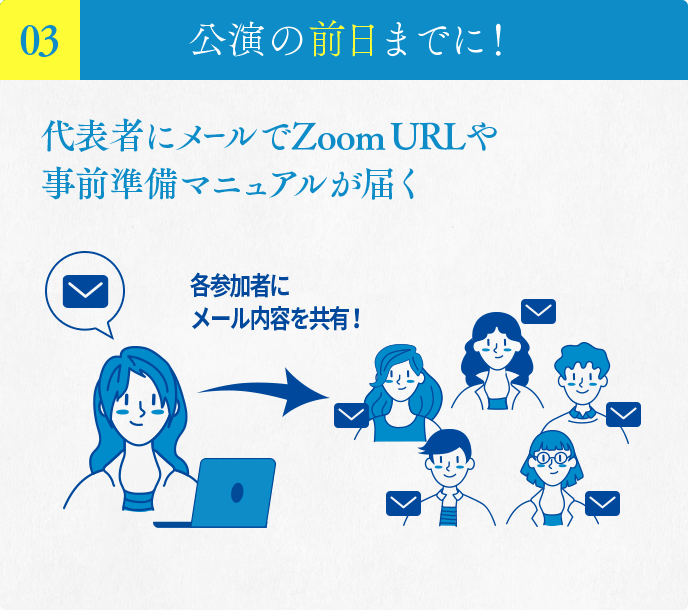 03 公演の前日までに！ 代表者にメールでZoom URLや事前準備マニュアルが届く 各参加者にメール内容を共有！