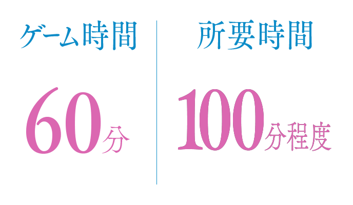 ゲーム時間:60分、所要時間:100分程度