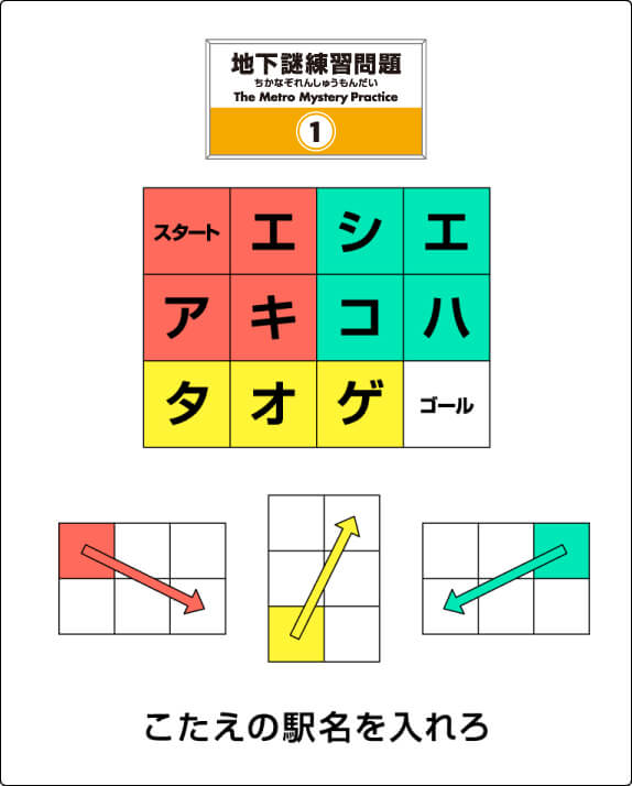 練習問題1