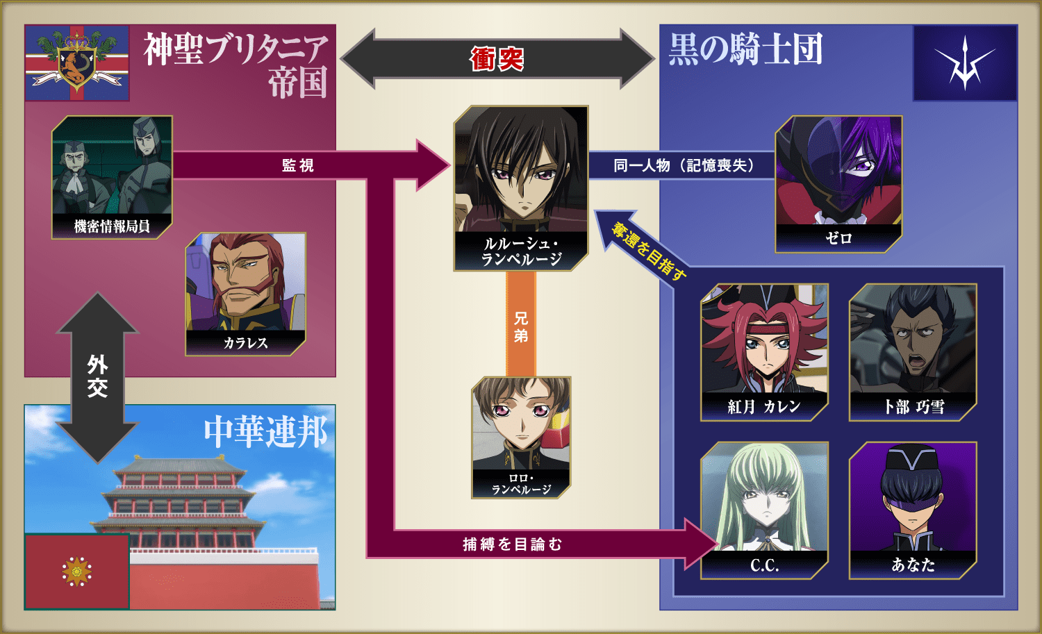 相関図