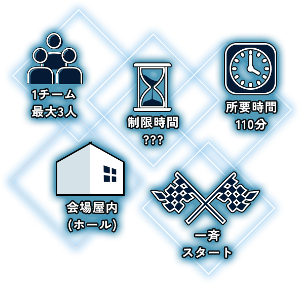 制限人数：最大3人　制限時間：???　所要時間：110分　会場：屋内　スタート形式：一斉スタート