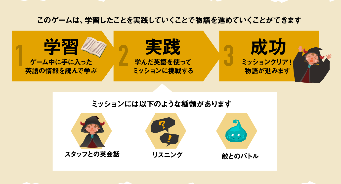 ゲームの進め方画像