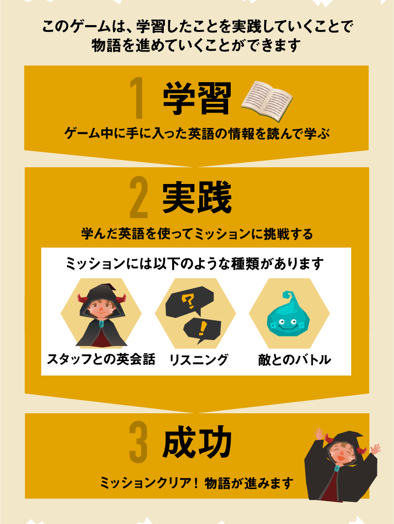 ゲームの進め方画像
