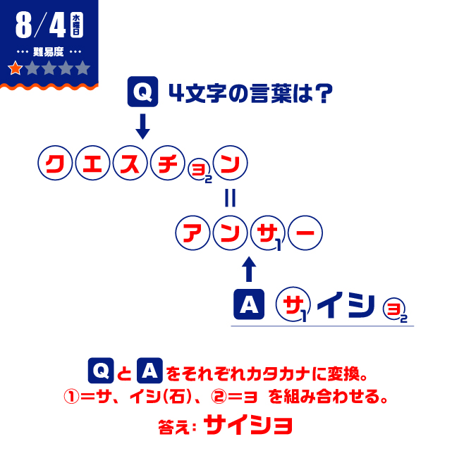 8/4の謎