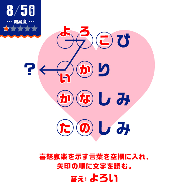 8/5の謎