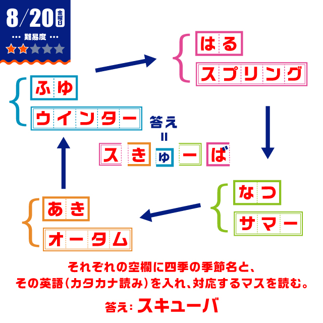 8/20の謎