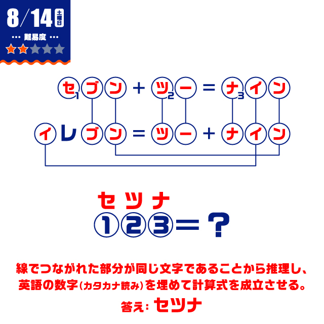 8/14の謎