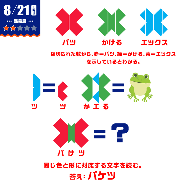 8/21の謎