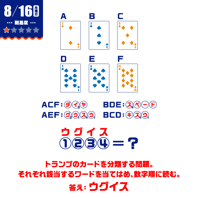 8/16の謎