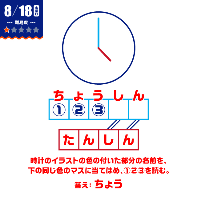 8/18の謎