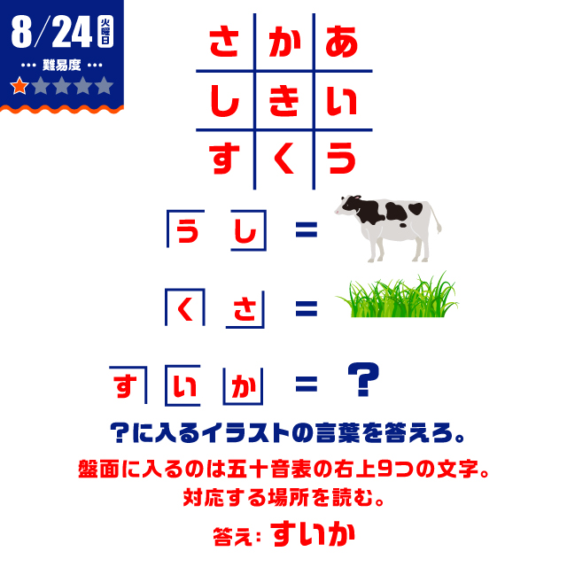 8/24の謎