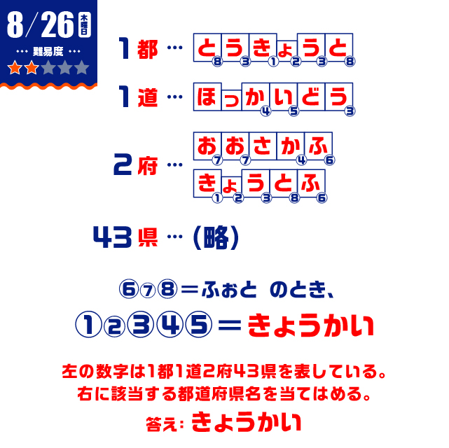 8/26の謎