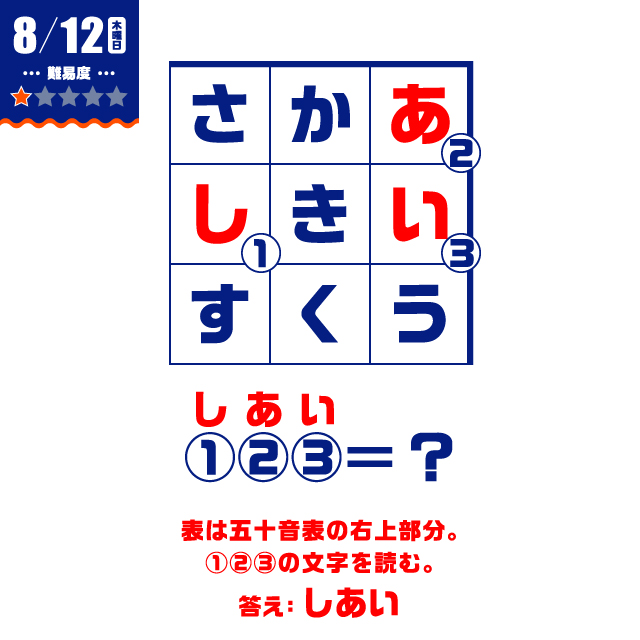 8/12の謎
