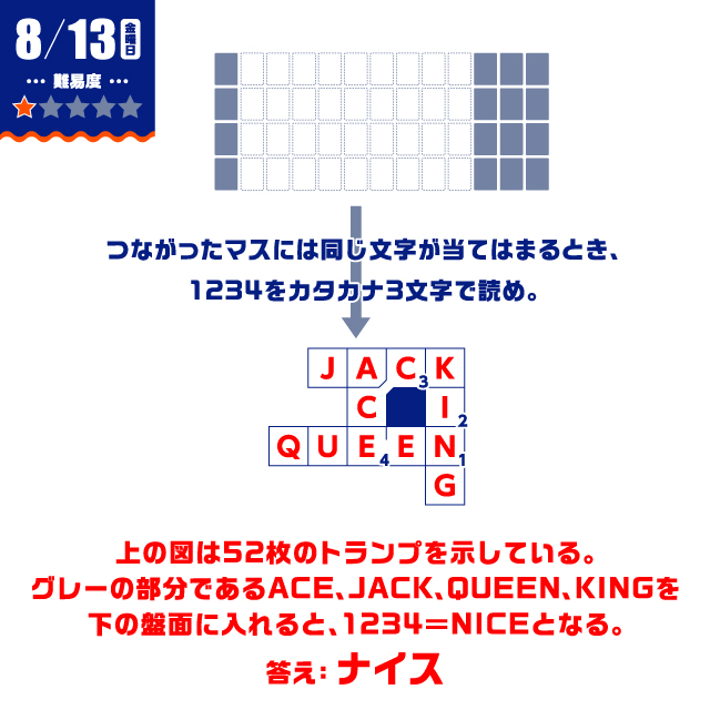 8/13の謎