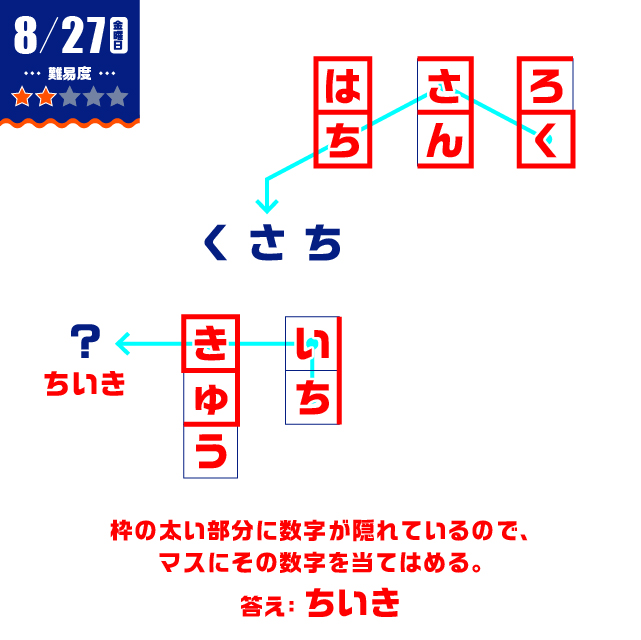 8/27の謎