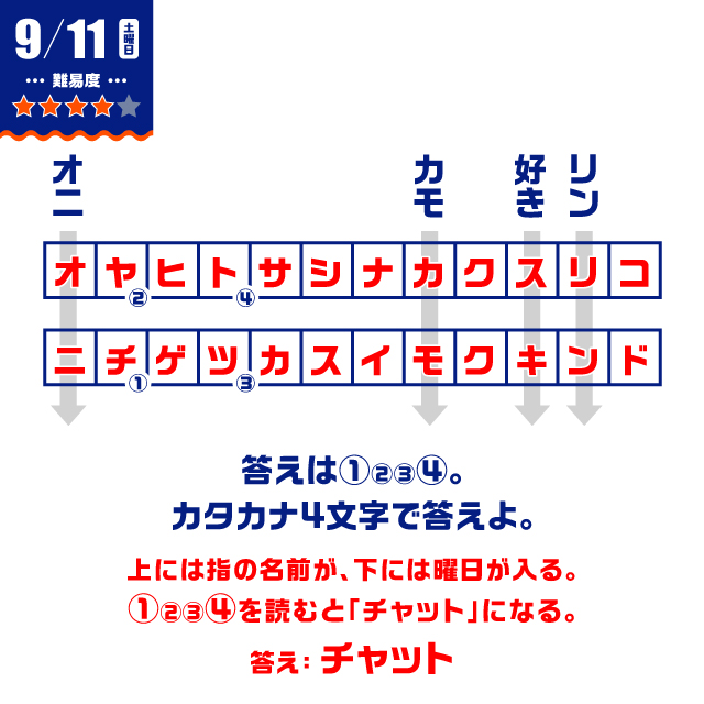 9/11の謎