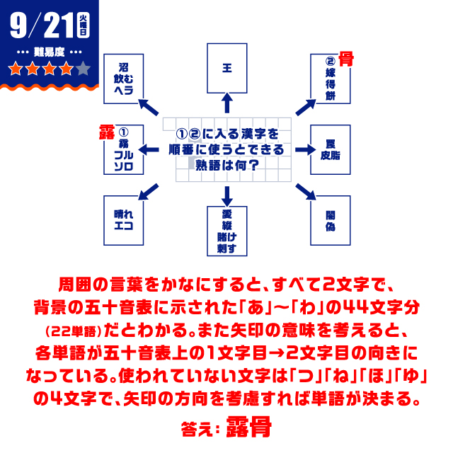 9/21の謎