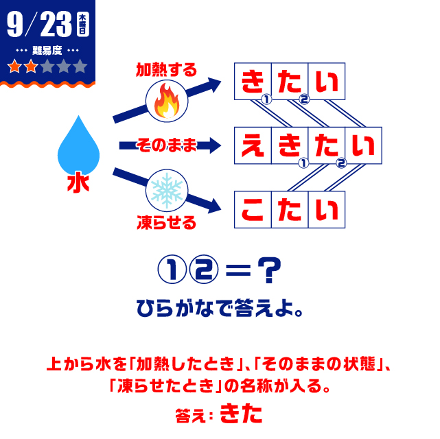 9/23の謎