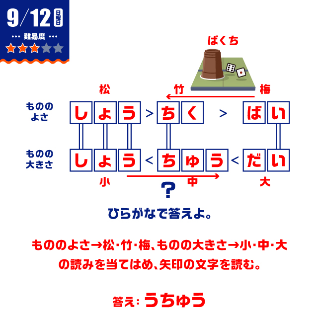 9/12の謎