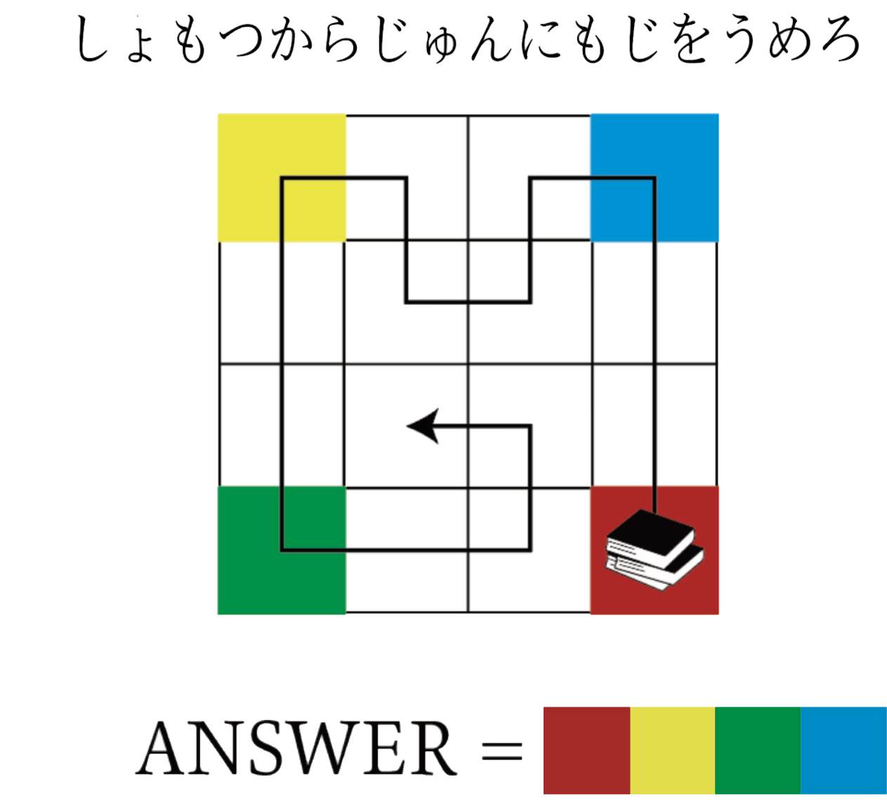 問題Ⅱ