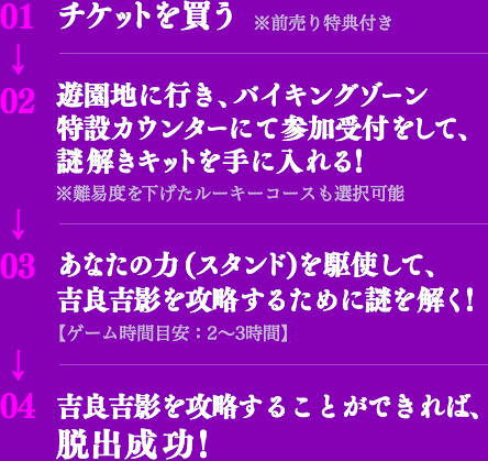 1.チケットを買う ※前売り特典付き 2.遊園地に行き、バイキングゾーン 特設カウンターにて参加受付をして、謎解きキットを手に入れる！ ※難易度を下げたルーキーコースも選択可能 3.あなたの力(スタンド)を駆使して、吉良吉影を攻略するために謎を解く！ 【ゲーム時間目安：2～3時間】 4.吉良吉影を攻略することができれば、脱出成功！