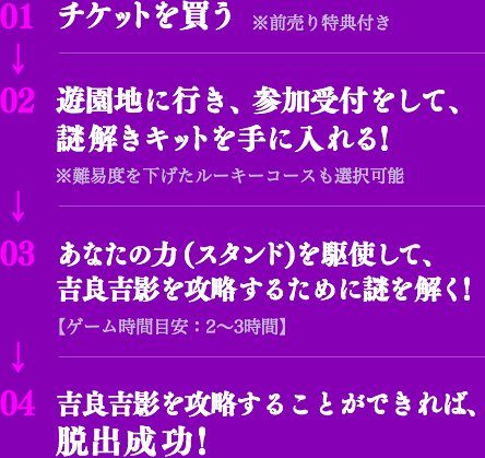 1.チケットを買う ※前売り特典付き 2.遊園地に行き、参加受付をして、謎解きキットを手に入れる！ ※難易度を下げたルーキーコースも選択可能 3.あなたの力(スタンド)を駆使して、吉良吉影を攻略するために謎を解く！ 【ゲーム時間目安：2～3時間】 4.吉良吉影を攻略することができれば、脱出成功！