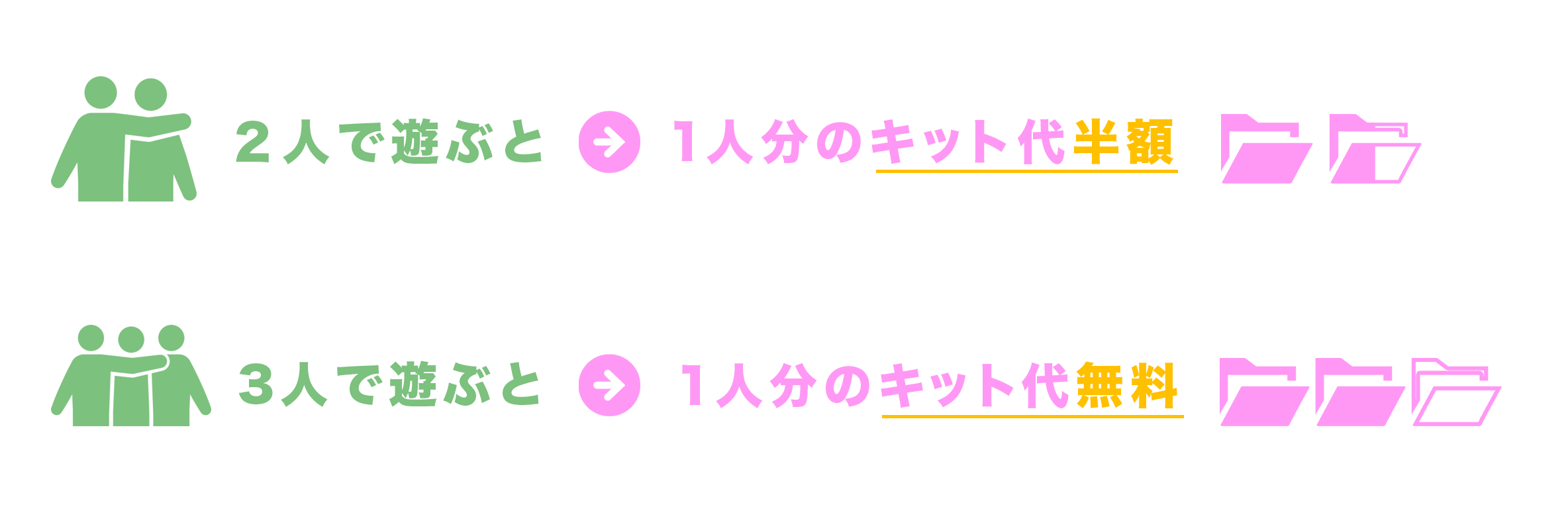 ２人＞１人分のキット代半額。３人＞１人分のキット代無料