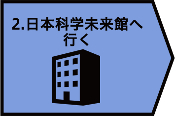 STEP２　日本科学未来館へ行く