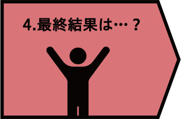 STEP４　謎を解き、町を救おう！！
