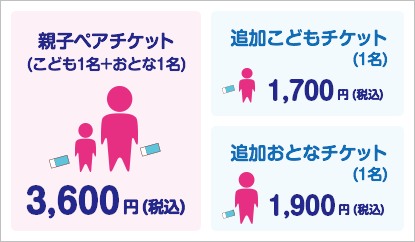  親子ペアチケット(こども1名、おとな1名) ：3,600円(税込) 追加こどもチケット(1名)：1,700円(税込) 追加おとなチケット(1名)：1,900円(税込) ※当日の入園料(こども800円、おとな1,400円)を含む
