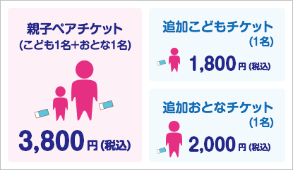  親子ペアチケット(こども1名、おとな1名) ：3,800円(税込) 追加こどもチケット(1名)：1,800円(税込) 追加おとなチケット(1名)：2,000円(税込) ※当日の入園料(こども800円、おとな1,400円)を含む