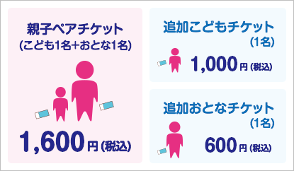 親子ペアチケット(こども1名、おとな1名) ：1,600円(税込) 追加こどもチケット(1名)：1,000円(税込) 追加おとなチケット(1名)：600円(税込)
