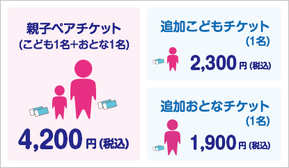  親子ペアチケット(こども1名、おとな1名) ：4,200円(税込) 追加こどもチケット(1名)：2,300円(税込) 追加おとなチケット(1名)：1,900円(税込)