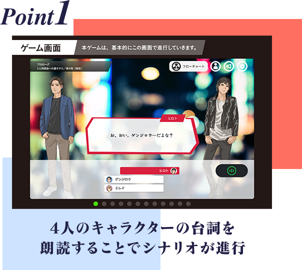 POINT1 4人のキャラクターの台詞を朗読することでシナリオが進行