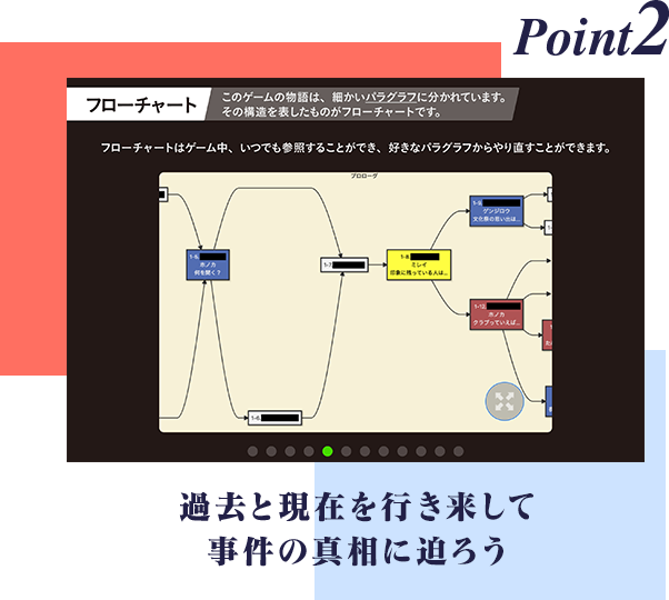 POINT2 過去と現在を行き来して事件の真相に迫ろう