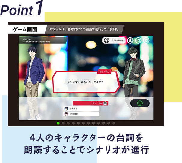 POINT1 4人のキャラクターの台詞を朗読することでシナリオが進行