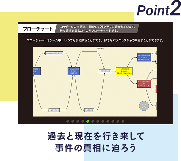 POINT2 過去と現在を行き来して事件の真相に迫ろう