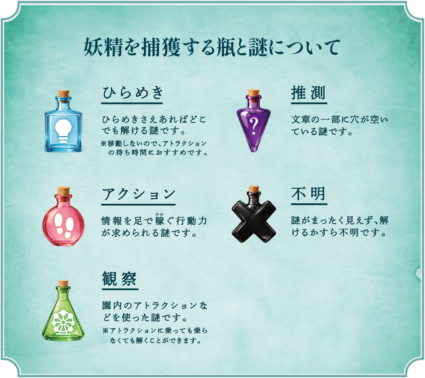 妖精を捕獲する瓶と謎について