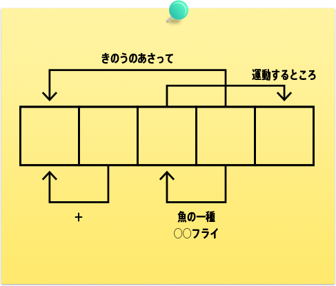 お試し謎解き ラブライブ脱出 リアル脱出ゲーム ラブライブ サンシャイン 学校祭ライブ中止の危機からの脱出 リアル脱出ゲームzepp Tour第7弾